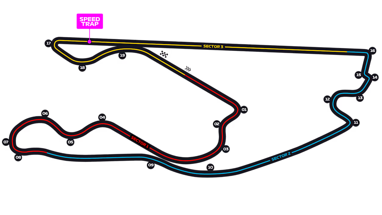 Miami Int. Autodrome
