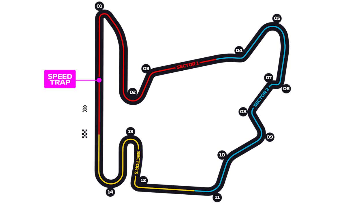 Hungaroring