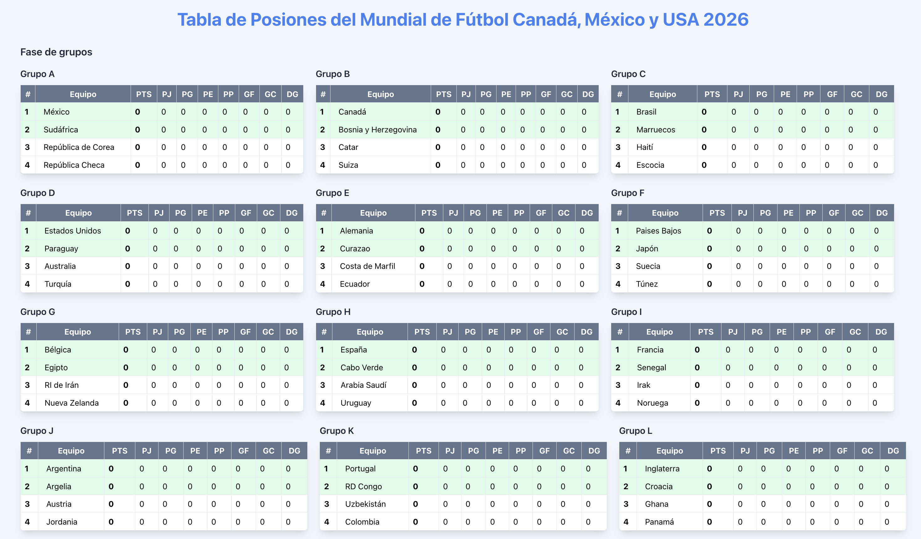 Resultados de la repesca: Conoce a los últimos clasificados para el Mundial 2026