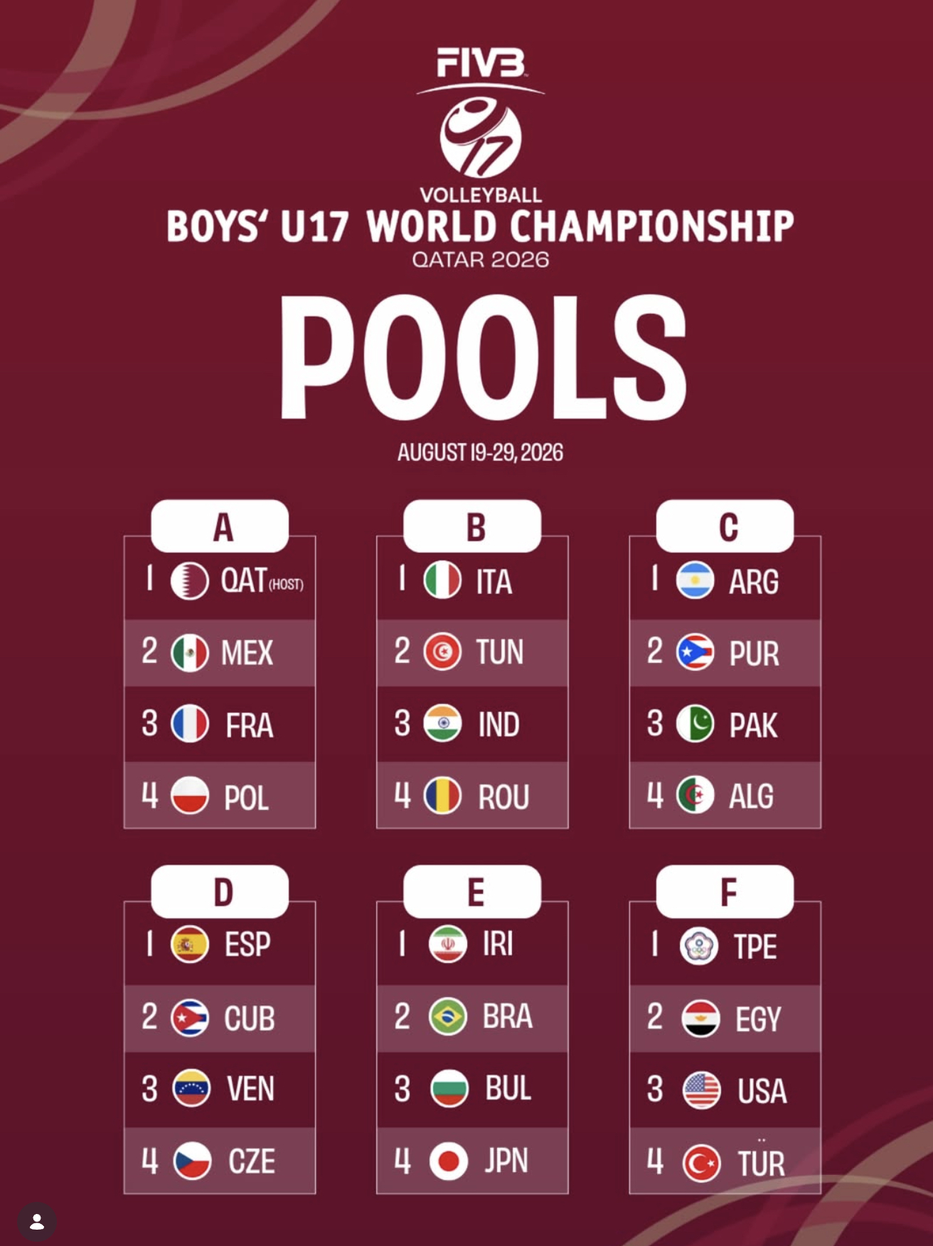 Campeonato Mundial Masculino FIVB U17