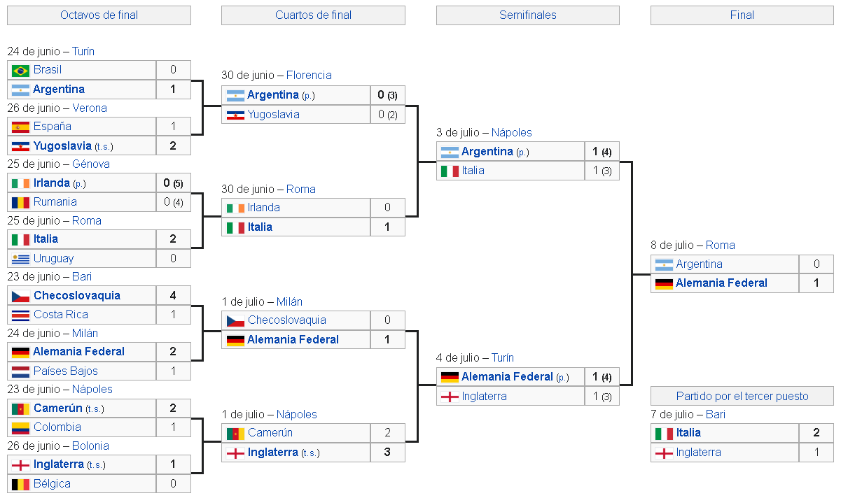 Calendario Italia 1990