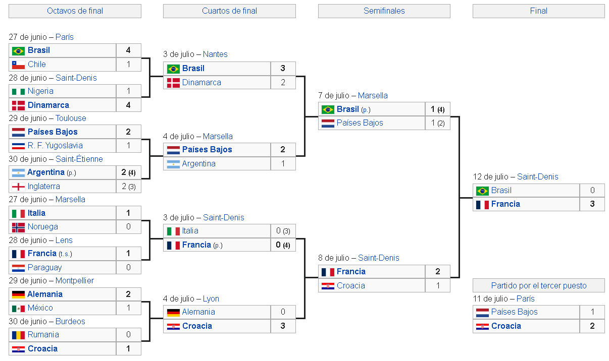 Calendario Francia 1998
