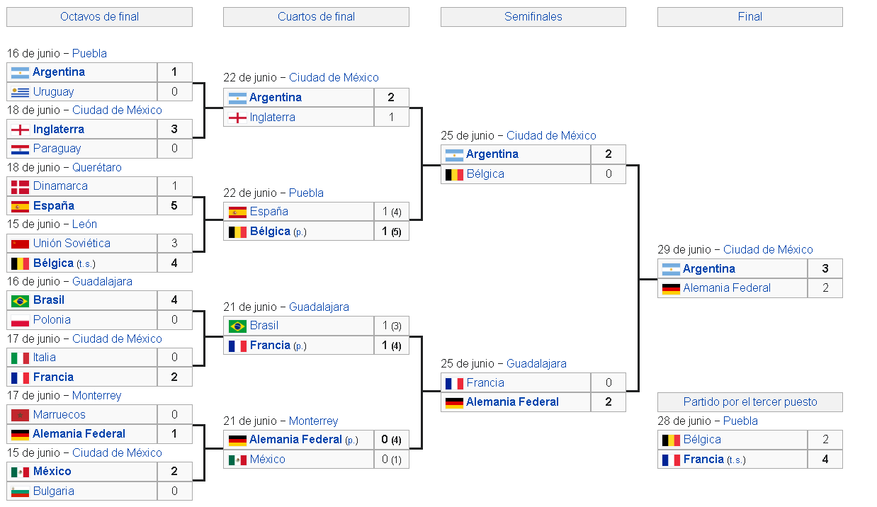 Calendario México 1986