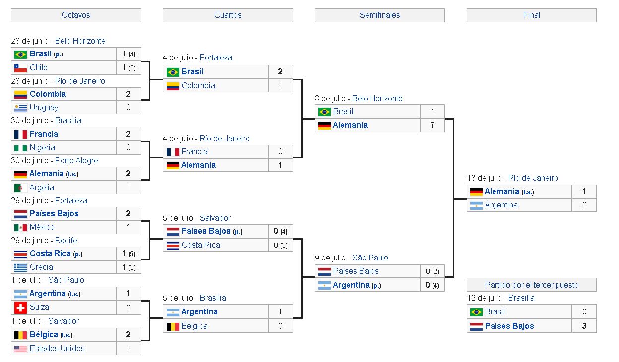 Calendario Brasil 2014
