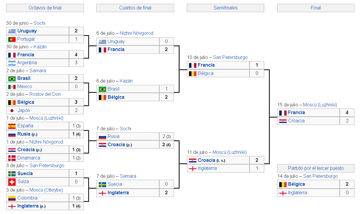 Calendario Rusia 2018