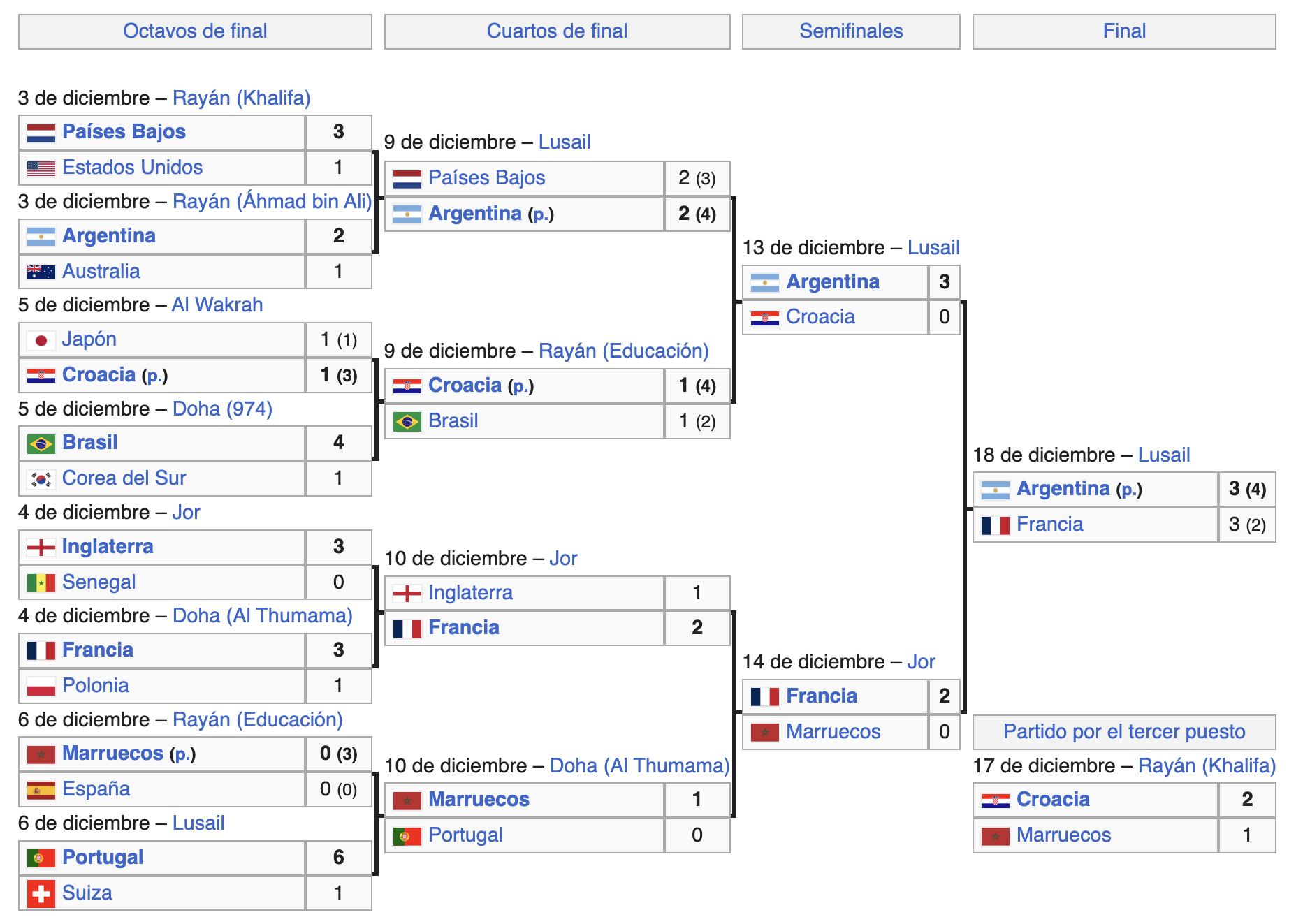 Calendario Catar 2022